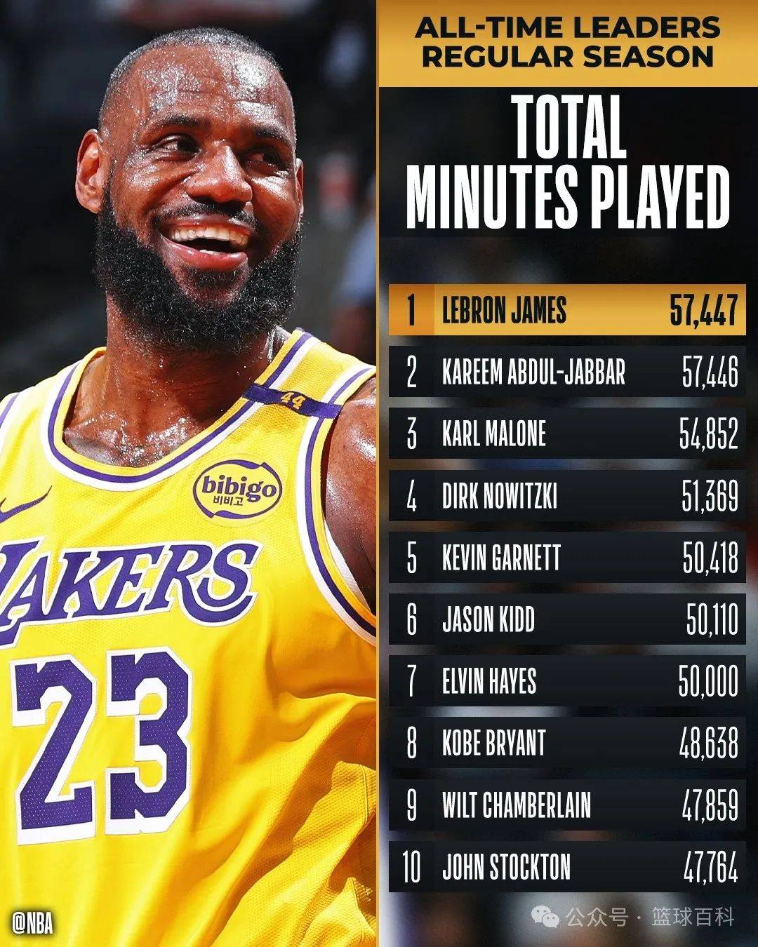 开云体育-关于詹姆斯连续十二场比赛得分超过战术调整，IG挑战极限！的信息